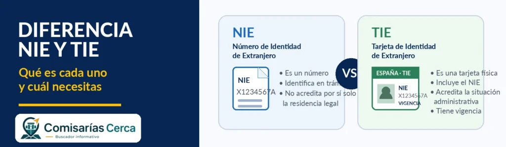 Comparación de Comisarías Cerca entre el número NIE y la tarjeta TIE